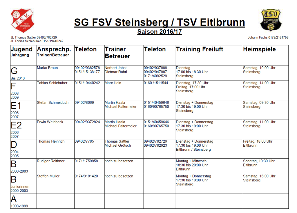 Betreuerliste